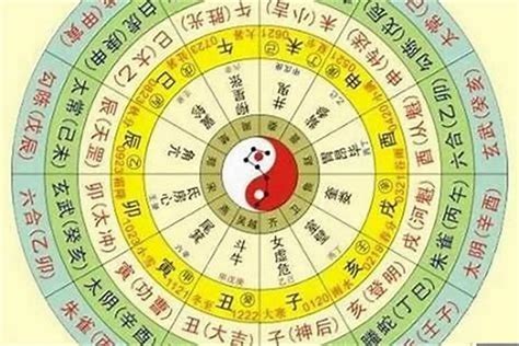 生辰五行屬性|靈匣網生辰八字線上排盤系統